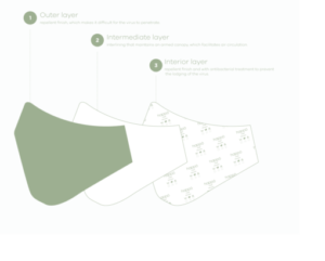 Masque de Protection Music Gift – Image 3